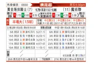 [澳昆超] 黄金海岸骑士vs魔法联合TFA