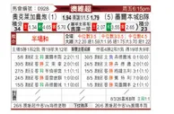[澳维超] 欧克莱卡诺vs墨尔本城青年队