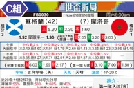 [世界杯] 苏格兰vs摩洛哥