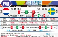 [世界杯] 荷兰 vs 瑞典