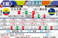 [世界杯] 厄瓜多尔vs库拉索