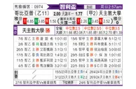[智利杯] 科比亚波vs智利天主大学