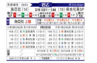 [巴西乙] 塞阿拉vs保地花高SP