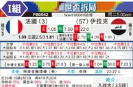 [世界杯] 法国vs伊拉克