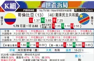 [世界杯] 哥伦比亚vs刚果民主共和国