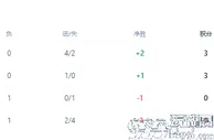英格兰VS加纳首发浮现：曼城3将坐镇后防， 贝林厄姆领衔，拉什福德+凯恩冲锋