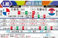 [世界杯] 巴拿马vs克罗地亚