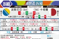 [世界杯] 波黑vs卡塔尔