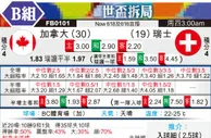 [世界杯] 瑞士vs加拿大