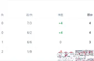 日本VS瑞典首发浮现：3大铁卫坐镇，4位中场悍将领衔，上田绮世冲锋陷阵