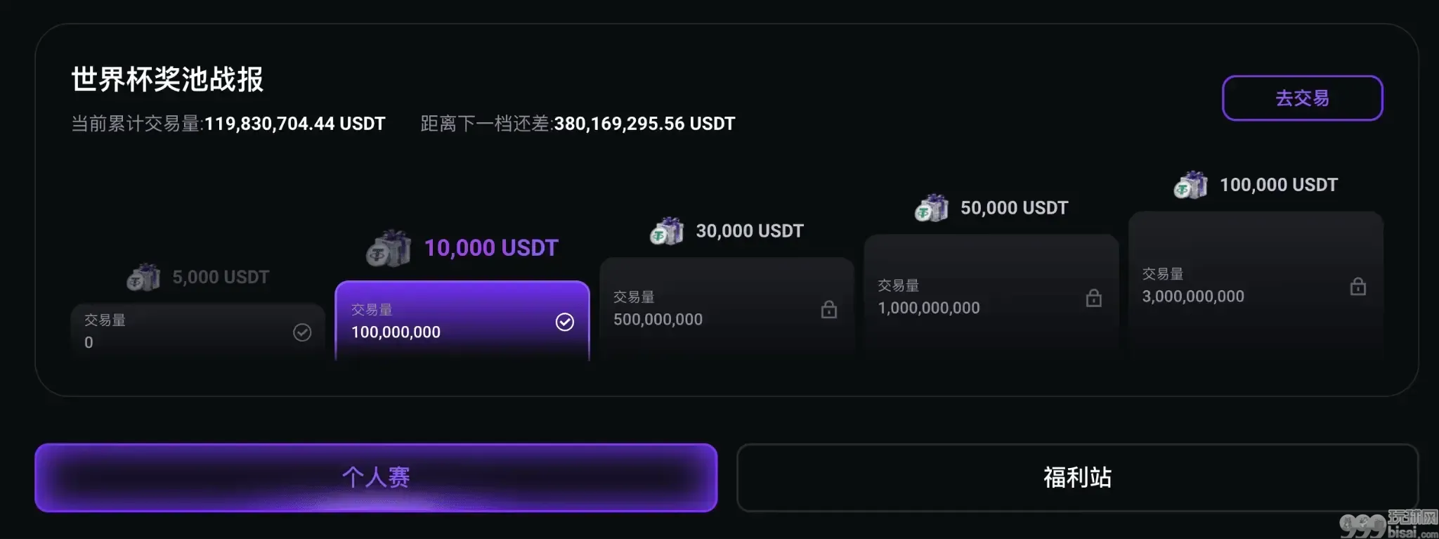 FameEX 推出世界杯交易狂欢节，推进其衍生品业务全球化布局
