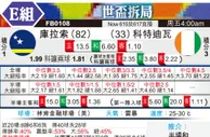 [世界杯] 库拉索vs科特迪瓦