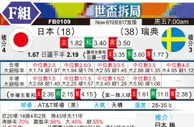 [世界杯] 日本 vs 瑞典