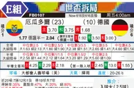 [世界杯] 厄瓜多尔vs德国