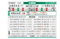 [瑞女超] 皮特奥女足vs哈马比女足