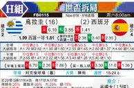 [世界杯] 乌拉圭vs西班牙