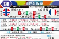 [世界杯] 挪威 vs 法国