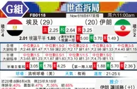 [世界杯] 埃及 vs 伊朗