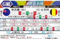 [世界杯] 新西兰vs比利时