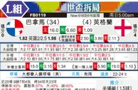 [世界杯] 巴拿马vs英格兰
