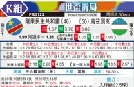 [世界杯] 刚果民主共和国vs乌兹别克斯坦