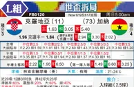 [世界杯] 克罗地亚vs加纳