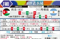 [世界杯] 约旦vs阿根廷
