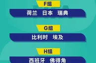 世界杯32强淘汰赛对阵出炉