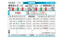 [阿女甲] 飓风队女足vs圣罗伦素女足