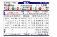 [巴西乙] 巴西竞技vs奥瓦