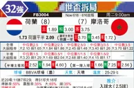 [世界杯] 荷兰vs摩洛哥