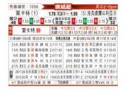 [澳威超] 莱卡特老虎vs洛克达尔