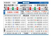 [澳昆超] 黄金海岸联vs摩顿城精英
