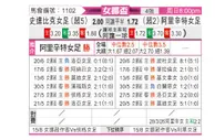 [女挪杯] 斯塔贝克女足vs弗特纳女足