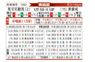 [澳威超] 马可尼vs黑镇市足球俱乐部