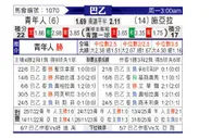 [巴西乙] 尤文图德vs塞阿拉