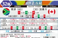[世界杯] 南非vs加拿大