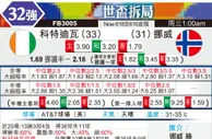 [世界杯] 科特迪瓦vs挪威