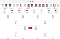 世界杯16强仅剩6席！北京时间7月3日1/16决赛赛程公布：C罗魔笛谁先回家？三场生死战，西班牙葡萄牙出击