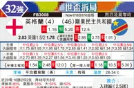 [世界杯] 英格兰vs刚果民主共和国