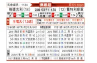 [澳维超] 格林古利vs班特列