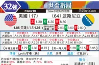 [世界杯] 美国 vs 波黑