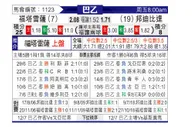 [巴西乙] 福塔雷萨vs庞特普雷塔