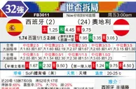[世界杯] 西班牙vs奥地利