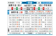 [芬兰杯] 赫尔辛基vs埃尔维斯