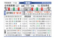 [美冠联] 伯明翰军团vs底特律城