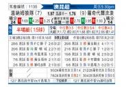 [澳昆超] 温纳姆狼队vs罗切达尔流浪