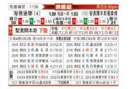 [澳维超] 黑德堡vs圣奥尔本斯圣特斯