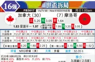 [世界杯] 加拿大vs摩洛哥