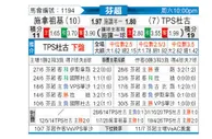 [芬超] 塞伊奈约基vsTPS土尔库